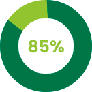 85%