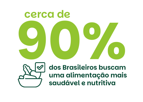 Gráfico de crescimento